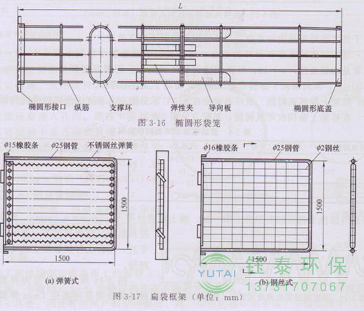 各種除塵骨架的生產標準、規格及成本