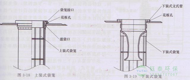 各種除塵骨架的生產標準、規格及成本